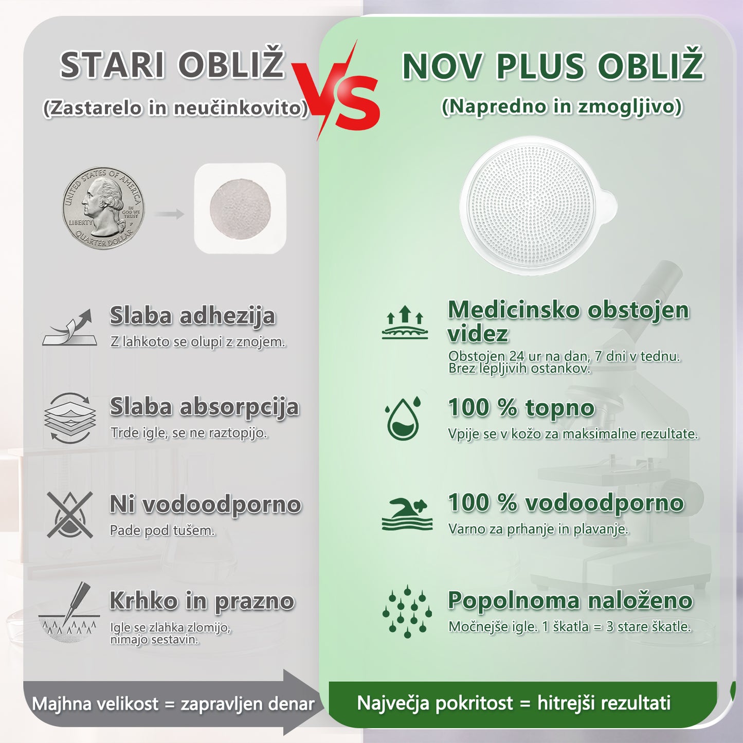 【Popolnoma nov flaster PLUS】🍂🍂𝑳𝒖𝒙𝒂𝙧𝙞𝙨𝙚® 𝑴𝒐𝒓𝒊𝒏𝒈𝒂 𝑿 𝑩𝒆𝒓𝒃𝒆𝒓𝒊𝒏 10-𝑰𝒏-1 𝑵𝒂𝒑𝒓𝒆𝒅𝒆𝒏 𝑵𝒂𝘯𝘰 𝑴𝒊𝒌𝒓𝒐𝒊𝒈𝒍𝒂𝒏𝒋𝒆 𝑵𝒂𝒍𝒆𝒑𝒌𝒂 (𝑬𝒏𝒌𝒓𝒂𝒕 𝒅𝒏𝒆𝒗𝒏𝒐, 𝒗𝒊𝒅𝒏𝒆 𝒔𝒑𝒓𝒆𝒎𝒆𝒎𝒃𝒆 𝒗 7 𝒅𝒏𝒆𝒉) ✅ 𝑫𝒆𝒃𝒆𝒍𝒐𝒔𝒕, 𝒔𝒍𝒂𝒅𝒌𝒐𝒓𝒏𝒂 𝒃𝒐𝒍𝒆𝒛𝒆𝒏, 𝒂𝒑𝒏𝒆𝒋𝒂 𝒎𝒆𝒅 𝒔𝒑𝒂𝒏𝒋𝒆𝒎 𝒊𝒏 𝒕𝒆ž𝒂𝒗𝒆 𝒔 𝒔𝒌𝒍𝒆𝒑𝒊